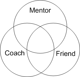 MentorCoachFriend_1