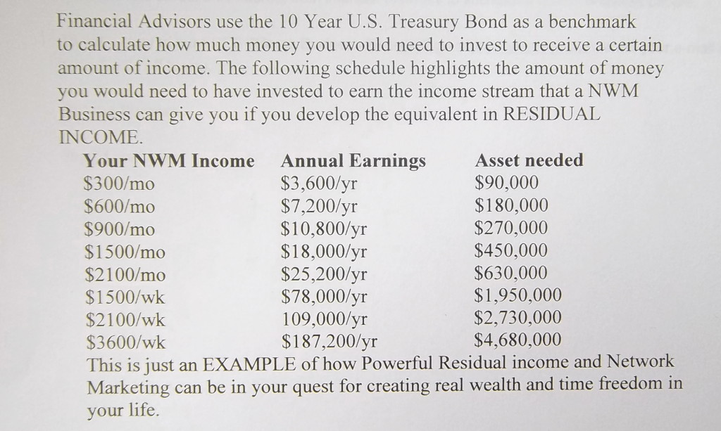 Residual Income Chart